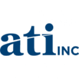 Ati, Inc.