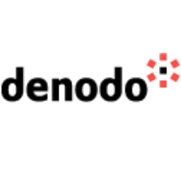 Denodo Technologies Inc.