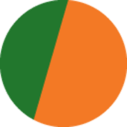 Americas Society Inc.