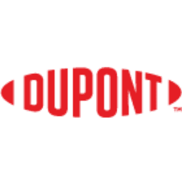 Dupont Specialty Products USA, LLC