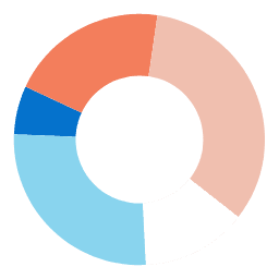 Biotia, Inc.