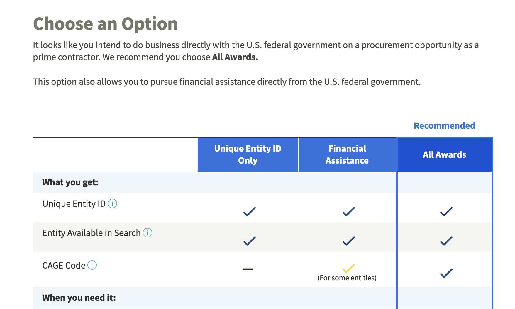 Sam Registration Example SAM.gov Registration Guide 2026: Step-by-Step for Small Businesses