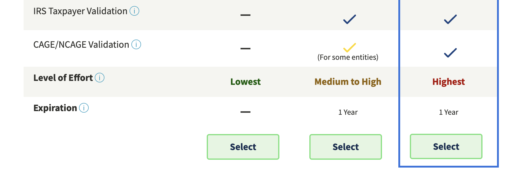 SAM.gov Registration Guide 2026: Step-by-Step for Small Businesses